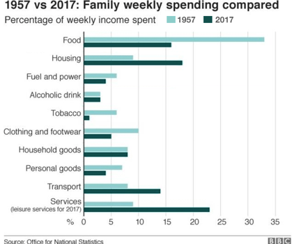 What is the true cost of a meal deal?